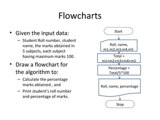 Flowcharts
                                            Start
• Given the input data:
   – Student Roll number, student
     name, the marks obtained in        Roll, name,
     5 subjects, each subject        m1,m2,m3,m4,m5
     having maximum marks 100.            Total =
                                     m1+m2+m3+m4+m5
• Draw a flowchart for
                                        Percentage =
  the algorithm to:                     Total/5*100
   – Calculate the percentage
     marks obtained , and           Roll, name, percentage
   – Print student’s roll number
     and percentage of marks.
                                             Stop
 