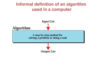 Informal definition of an algorithm
       used in a computer
 