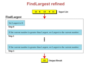 FindLargest refined
 