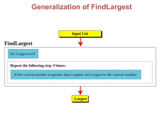 Generalization of FindLargest
 