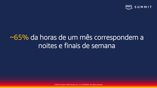 © 2018, Amazon Web Services, Inc. or its affiliates. All rights reserved.
~65% da horas de um mês correspondem a
noites e finais de semana
 