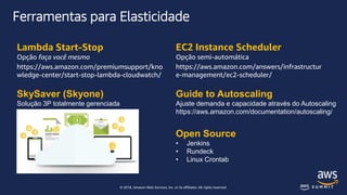 © 2018, Amazon Web Services, Inc. or its affiliates. All rights reserved.
Ferramentas para Elasticidade
EC2 Instance Scheduler
Opção semi-automática
https://aws.amazon.com/answers/infrastructur
e-management/ec2-scheduler/
Lambda Start-Stop
Opção faça você mesmo
https://aws.amazon.com/premiumsupport/kno
wledge-center/start-stop-lambda-cloudwatch/
SkySaver (Skyone)
Solução 3P totalmente gerenciada
Guide to Autoscaling
Ajuste demanda e capacidade através do Autoscaling
https://aws.amazon.com/documentation/autoscaling/
Open Source
• Jenkins
• Rundeck
• Linux Crontab
 