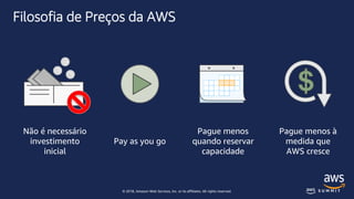 © 2018, Amazon Web Services, Inc. or its affiliates. All rights reserved.
Filosofia de Preços da AWS
Não é necessário
investimento
inicial
Pay as you go
Pague menos
quando reservar
capacidade
Pague menos à
medida que
AWS cresce
 