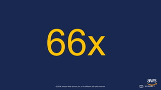 © 2018, Amazon Web Services, Inc. or its affiliates. All rights reserved.
66x
 