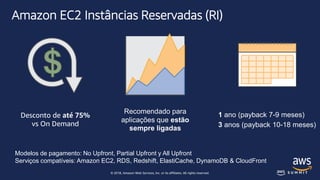 © 2018, Amazon Web Services, Inc. or its affiliates. All rights reserved.
Amazon EC2 Instâncias Reservadas (RI)
Desconto de até 75%
vs On Demand
Recomendado para
aplicações que estão
sempre ligadas
1 ano (payback 7-9 meses)
3 anos (payback 10-18 meses)
Modelos de pagamento: No Upfront, Partial Upfront y All Upfront
Serviços compatíveis: Amazon EC2, RDS, Redshift, ElastiCache, DynamoDB & CloudFront
 