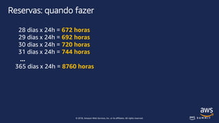 © 2018, Amazon Web Services, Inc. or its affiliates. All rights reserved.
Reservas: quando fazer
28 dias x 24h = 672 horas
29 dias x 24h = 692 horas
30 dias x 24h = 720 horas
31 dias x 24h = 744 horas
...
365 dias x 24h = 8760 horas
 
