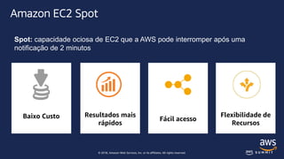 © 2018, Amazon Web Services, Inc. or its affiliates. All rights reserved.
Baixo Custo Resultados mais
rápidos
Fácil acesso
Flexibilidade de
Recursos
Amazon EC2 Spot
Spot: capacidade ociosa de EC2 que a AWS pode interromper após uma
notificação de 2 minutos
 