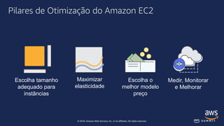 © 2018, Amazon Web Services, Inc. or its affiliates. All rights reserved.
Pilares de Otimização do Amazon EC2
Maximizar
elasticidade
Escolha o
melhor modelo
preço
Medir, Monitorar
e Melhorar
Escolha tamanho
adequado para
instâncias
 