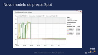 © 2018, Amazon Web Services, Inc. or its affiliates. All rights reserved.
Novo modelo de preços Spot
 