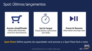© 2018, Amazon Web Services, Inc. or its affiliates. All rights reserved.
Acesso simplificado
Utilize APIs existentes,
como EC2 RunInstances
Set & Forget
Preços baixos e previsíveis
sem leilão
Pause & Resume
Hibernation and stop-start
Spot Fleet: Defina quanto de capacidade você precisa e o Spot Fleet fará o resto
Spot: Últimos lançamentos
 