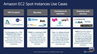 © 2018, Amazon Web Services, Inc. or its affiliates. All rights reserved.
HPC & batch
TLG Aerospace saw a 75%
reduction in the cost per
CFD simulation with
Amazon EC2 Spot Instances.
They were able to pass
those savings along to their
customers and be more
competitive.
Amazon EC2 Spot Instances Use Cases
Big data
FINRA has saved up to 50%
from its on-premises
solution, increased
elasticity/scalability, and
accelerated reprocessing
requests from months to
days with EC2 Spot
Instances
Containers &
test/dev
Yelp runs millions of tests
every day with EC2 Spot
Instances. Yelp improved
test result response time
from 2 days to 30 minutes
and has also delivered a
large reduction in execution
costs with Spot.
Stateless web
services
AdRoll have been able to
seamlessly scale their
infrastructure, better serve
customers across the globe,
and reduce our fixed costs
by 75% and operational
costs by 83%.with AWS
solution, including EC2 Spot
Instances
 