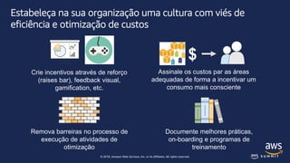 © 2018, Amazon Web Services, Inc. or its affiliates. All rights reserved.
Estabeleça na sua organização uma cultura com viés de
eficiência e otimização de custos
Crie incentivos através de reforço
(raises bar), feedback visual,
gamification, etc.
Assinale os custos par as áreas
adequadas de forma a incentivar um
consumo mais consciente
Remova barreiras no processo de
execução de atividades de
otimização
$
Documente melhores práticas,
on-boarding e programas de
treinamento
 