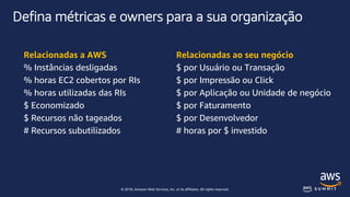 © 2018, Amazon Web Services, Inc. or its affiliates. All rights reserved.
Defina métricas e owners para a sua organização
Relacionadas a AWS
% Instâncias desligadas
% horas EC2 cobertos por RIs
% horas utilizadas das RIs
$ Economizado
$ Recursos não tageados
# Recursos subutilizados
Relacionadas ao seu negócio
$ por Usuário ou Transação
$ por Impressão ou Click
$ por Aplicação ou Unidade de negócio
$ por Faturamento
$ por Desenvolvedor
# horas por $ investido
 