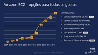 © 2018, Amazon Web Services, Inc. or its affiliates. All rights reserved.
Amazon EC2 – opções para todos os gostos
2017 launches:
• Compute optimized: C5, M5
• General purpose: T2 Unlimited
• Accelerated computing: G3, P3
• Memory optimized: x1e
• I/O optimized: I3, H1
• Programmable/FPGAs: F1
• Bare metal: I3.metal (Preview)
3
5
7
11 12 13
23
42
52
60
70
2007 2008 2009 2010 2011 2012 2013 2014 2015 2016 2017
 
