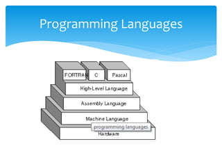Programming Languages
 