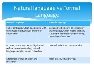Cmp2412 programming principles | PPT