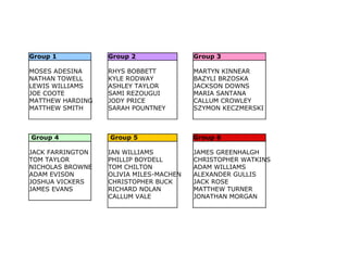 Group 1           Group 2               Group 3

MOSES ADESINA     RHYS BOBBETT          MARTYN KINNEAR
NATHAN TOWELL     KYLE RODWAY           BAZYLI BRZOSKA
LEWIS WILLIAMS    ASHLEY TAYLOR         JACKSON DOWNS
JOE COOTE         SAMI REZOUGUI         MARIA SANTANA
MATTHEW HARDING   JODY PRICE            CALLUM CROWLEY
MATTHEW SMITH     SARAH POUNTNEY        SZYMON KECZMERSKI



Group 4           Group 5               Group 6

JACK FARRINGTON   IAN WILLIAMS          JAMES GREENHALGH
TOM TAYLOR        PHILLIP BOYDELL       CHRISTOPHER WATKINS
NICHOLAS BROWNE   TOM CHILTON           ADAM WILLIAMS
ADAM EVISON       OLIVIA MILES-MACHEN   ALEXANDER GULLIS
JOSHUA VICKERS    CHRISTOPHER BUCK      JACK ROSE
JAMES EVANS       RICHARD NOLAN         MATTHEW TURNER
                  CALLUM VALE           JONATHAN MORGAN
 