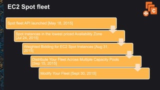 EC2 Spot fleet
Spot fleet API launched [May 18, 2015]
Spot instances in the lowest priced Availability Zone
[Jul 24, 2015]...
