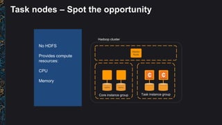 Task nodes – Spot the opportunity
Master
Node
Hadoop cluster
HDFS HDFS
No HDFS
Provides compute
resources:
CPU
Memory
Core...