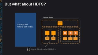 But what about HDFS?
Master
Node
Hadoop cluster
HDFS HDFS
Can add and
remove task nodes
CORE TASK
cc2.8xl, r3.8xl, d2.4xl,...