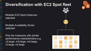 Diversification with EC2 Spot fleet
Multiple EC2 Spot instances
selected
Multiple Availability Zones
selected
Pick the ins...