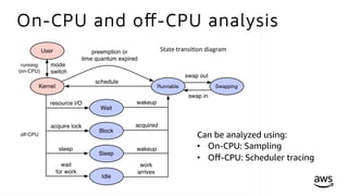 © 2017, Amazon Web Services, Inc. or its Aﬃliates. All rights reserved.
On-CPU and oﬀ-CPU analysis
State	transi*on	diagram	
Can be analyzed using:
•  On-CPU: Sampling
•  Oﬀ-CPU: Scheduler tracing
 