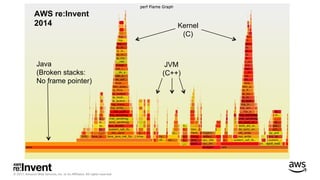 © 2017, Amazon Web Services, Inc. or its Aﬃliates. All rights reserved.
Java
(Broken stacks:
No frame pointer)
Kernel
(C)
JVM
(C++)
AWS re:Invent
2014
 