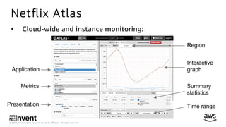 © 2017, Amazon Web Services, Inc. or its Aﬃliates. All rights reserved.
Netﬂix Atlas
•  Cloud-wide and instance monitoring:
Application
Metrics
Presentation
Interactive
graph
Summary
statistics
Region
Time range
 
