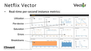 © 2017, Amazon Web Services, Inc. or its Aﬃliates. All rights reserved.
Netﬂix Vector
•  Real-time per-second instance metrics:
Utilization
Per-device
Saturation
Errors
Breakdowns
 