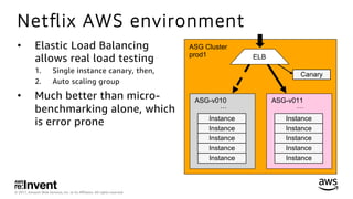 © 2017, Amazon Web Services, Inc. or its Aﬃliates. All rights reserved.
Netﬂix AWS environment
•  Elastic Load Balancing
allows real load testing
1.  Single instance canary, then,
2.  Auto scaling group
•  Much better than micro-
benchmarking alone, which
is error prone
…
ASG-v011
…
ASG-v010
ASG Cluster
prod1
Canary
ELB
Instance
Instance
Instance
Instance
Instance
Instance
Instance
Instance
Instance
Instance
 