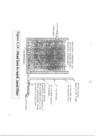 Sand Picture Water Level Guide.pdf Cmp33 at notes on rapid sand filtration in water treatment | PDF