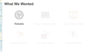What We Wanted
Reliable Easy Development Easy Deployment
High Efficiency Low Ops Load Cost Effective
 