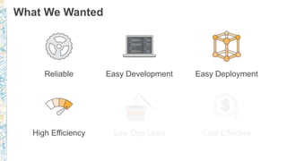 What We Wanted
Reliable Easy Development Easy Deployment
High Efficiency Low Ops Load Cost Effective
 