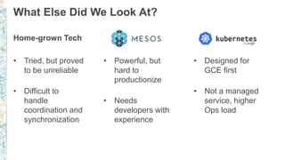 What Else Did We Look At?
Home-grown Tech
• Tried, but proved
to be unreliable
• Difficult to
handle
coordination and
synchronization
• Powerful, but
hard to
productionize
• Needs
developers with
experience
• Designed for
GCE first
• Not a managed
service, higher
Ops load
 