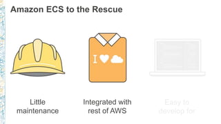 Amazon ECS to the Rescue
Little
maintenance
Integrated with
rest of AWS
Easy to
develop for
 