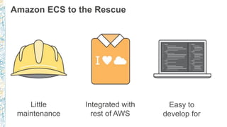 Amazon ECS to the Rescue
Little
maintenance
Integrated with
rest of AWS
Easy to
develop for
 