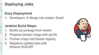 Deploying Jobs
Easy Deployment
1. Developers  Merge into master. Done!
Jenkins Build Steps:
1. Builds zip package from master
2. Prepares Docker image with zip file
3. Pushes image into Docker registry
4. Registers updated jobs with
Amazon ECS API
 