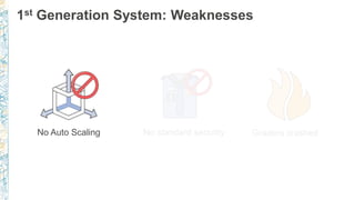 1st Generation System: Weaknesses
No Auto Scaling No standard security Graders crashed
 