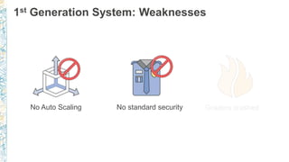 1st Generation System: Weaknesses
No Auto Scaling No standard security Graders crashed
 