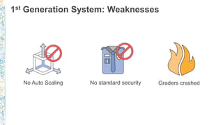 1st Generation System: Weaknesses
No Auto Scaling No standard security Graders crashed
 
