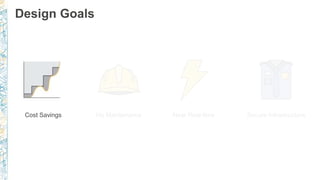 Design Goals
Cost Savings No Maintenance Near Real-time Secure Infrastructure
 