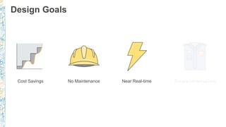 Design Goals
Cost Savings No Maintenance Near Real-time Secure Infrastructure
 