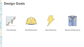 Design Goals
Cost Savings No Maintenance Near Real-time Secure Infrastructure
 