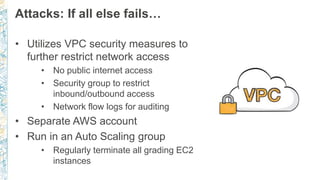 Attacks: If all else fails…
• Utilizes VPC security measures to
further restrict network access
• No public internet access
• Security group to restrict
inbound/outbound access
• Network flow logs for auditing
• Separate AWS account
• Run in an Auto Scaling group
• Regularly terminate all grading EC2
instances
 