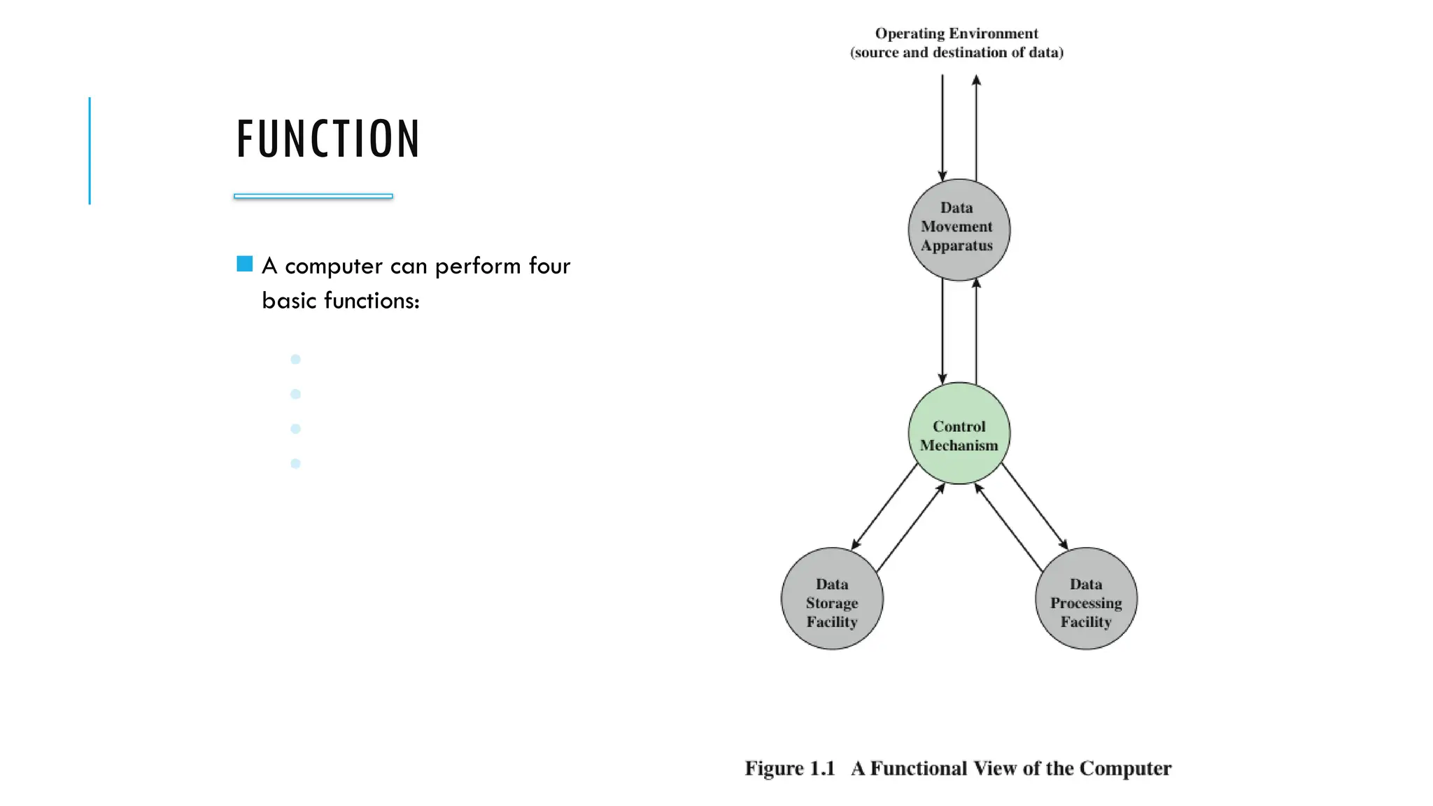 FUNCTION
◼ A computer can perform four
basic functions:
● Data processing
● Data storage
● Data movement
● Control
 