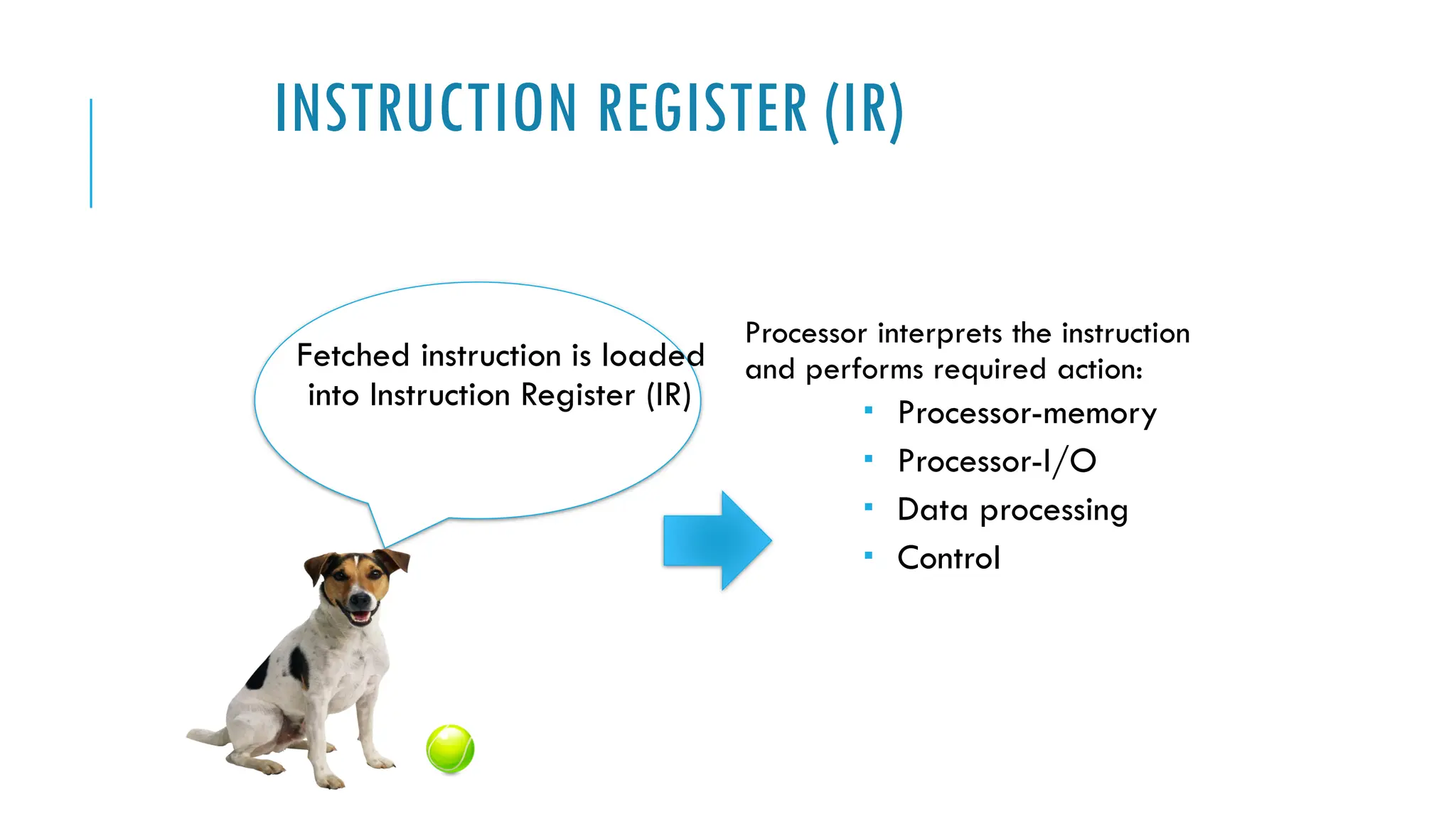 INSTRUCTION REGISTER (IR)
Fetched instruction is loaded
into Instruction Register (IR)
Processor interprets the instruction
and performs required action:
 Processor-memory
 Processor-I/O
 Data processing
 Control
 