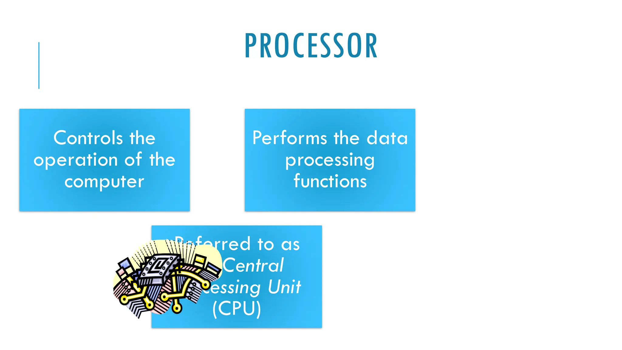 PROCESSOR
Controls the
operation of the
computer
Performs the data
processing
functions
Referred to as
the Central
Processing Unit
(CPU)
 