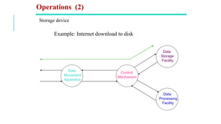 CMP 416-Architecture and system design.pdf