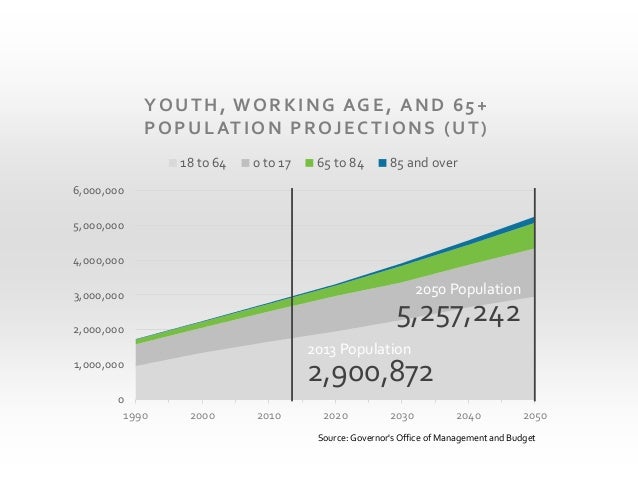 Federation square case study picture