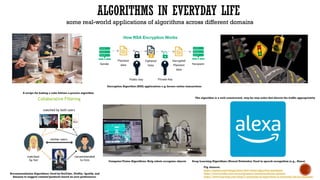 Algorithm In Real Life Comprehensive Guide to Algorithm Design and Analysis in Computing | PPTX